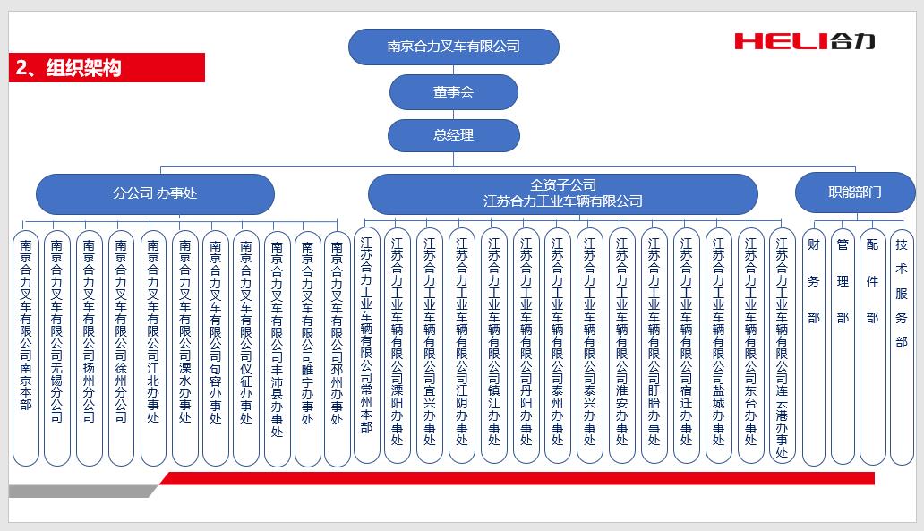 南京J9集团国际站组织机构图.jpg